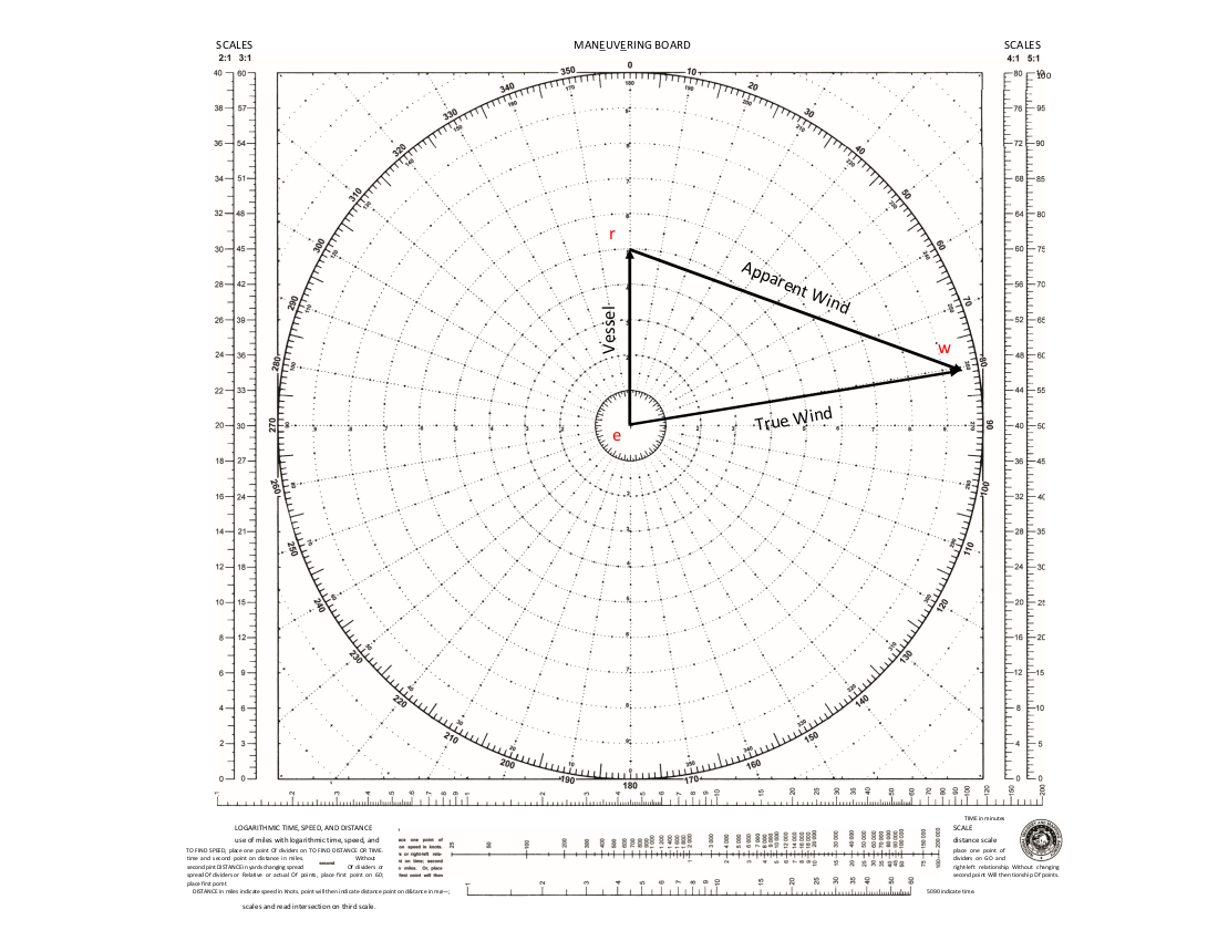 Understanding Wind Navigation In A Modern World