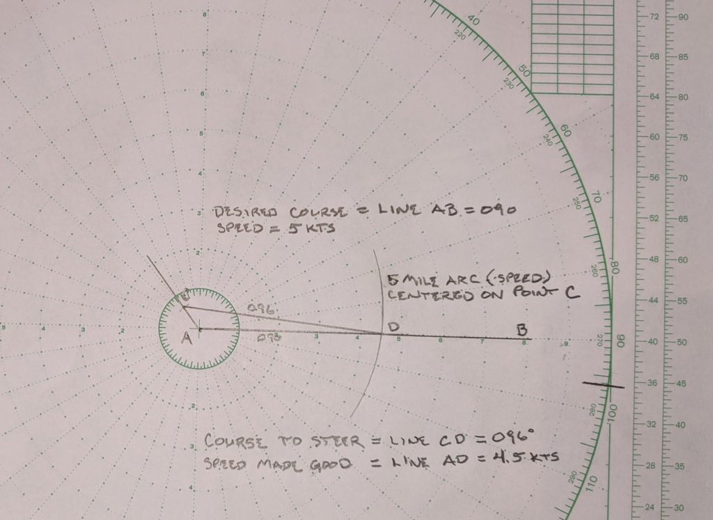 Course to steer - one-hour vector triangle