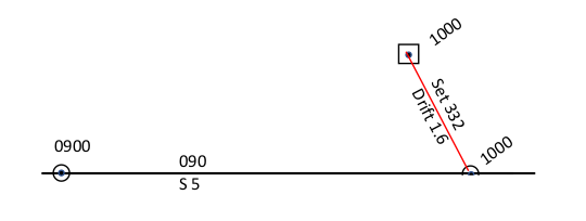 Estimated Position Set and Drift