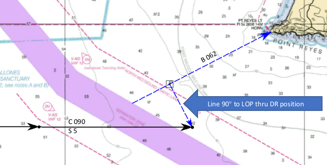 Estimated Position from single LOP