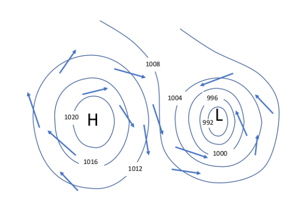 high-low-pressure-systems-navigation-in-a-modern-world