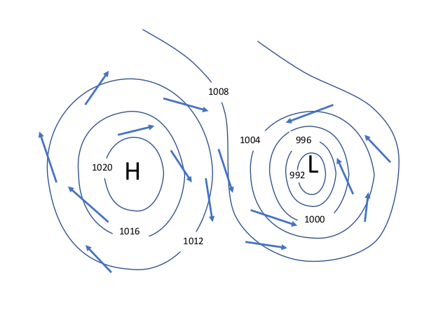 Diagram of High and Low Pressure Isobars