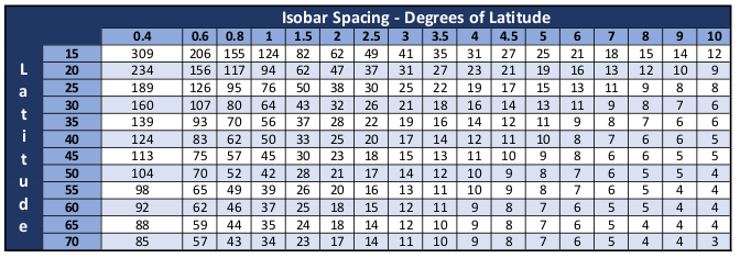 Estimated Wind speeds from isobars