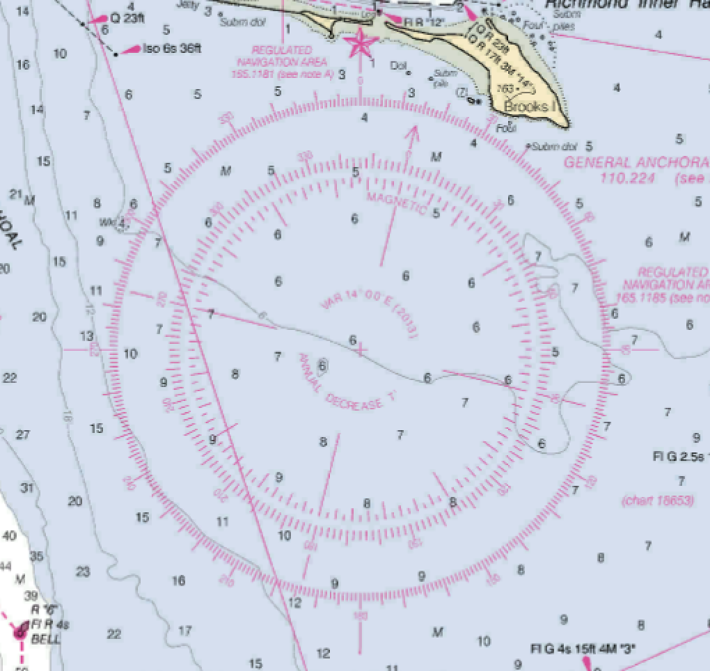 Compass Bearings Degrees Table