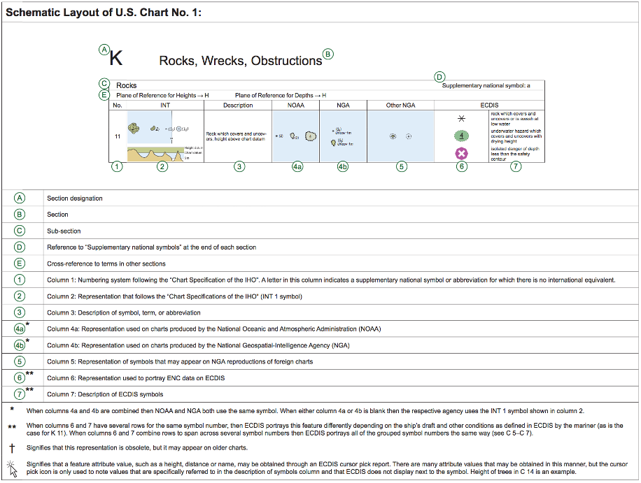 Chart No. 1 Sample