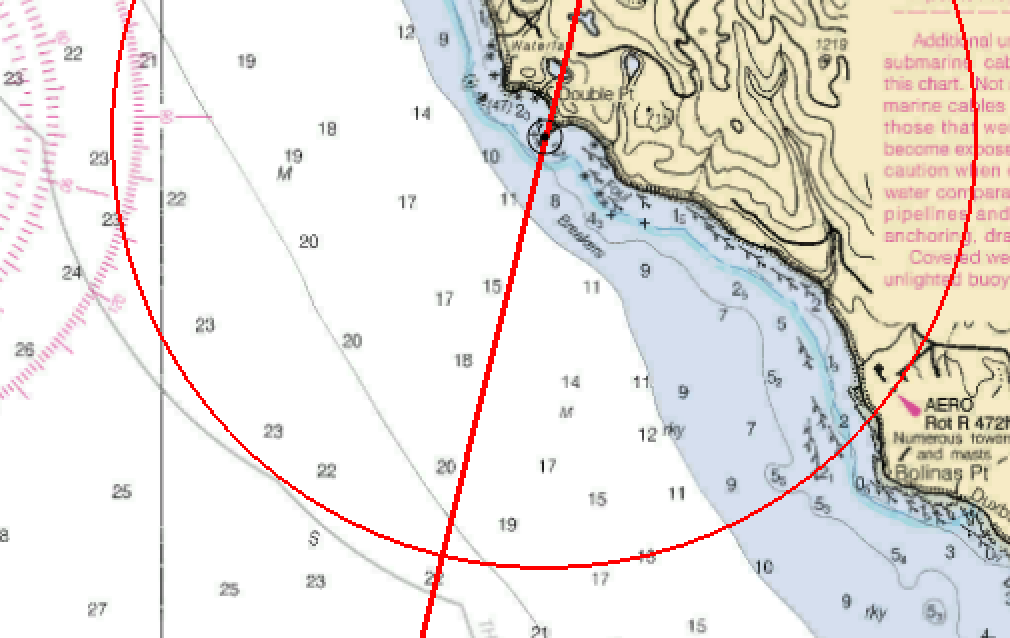 Image of Distance Off LOP