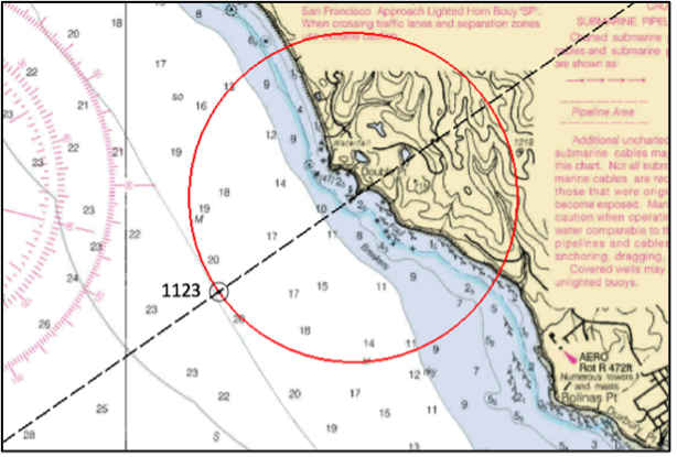 Image of distance off with a bearing LOP