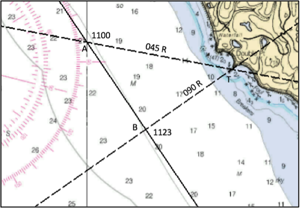 Image of distance off angles