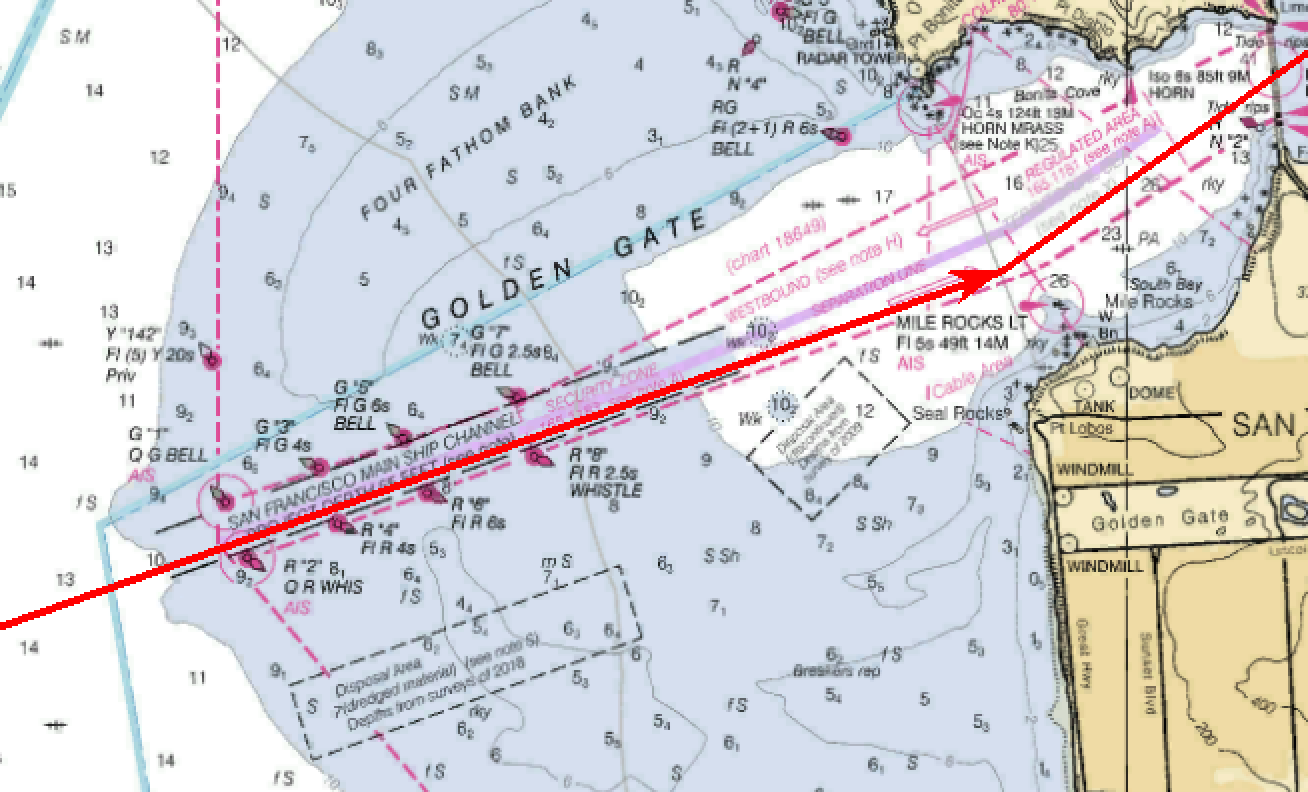 Bearings and Directions Navigation in a Modern World