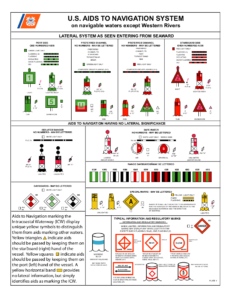 Aids to Navigation (ATONs) - Navigation in a Modern World