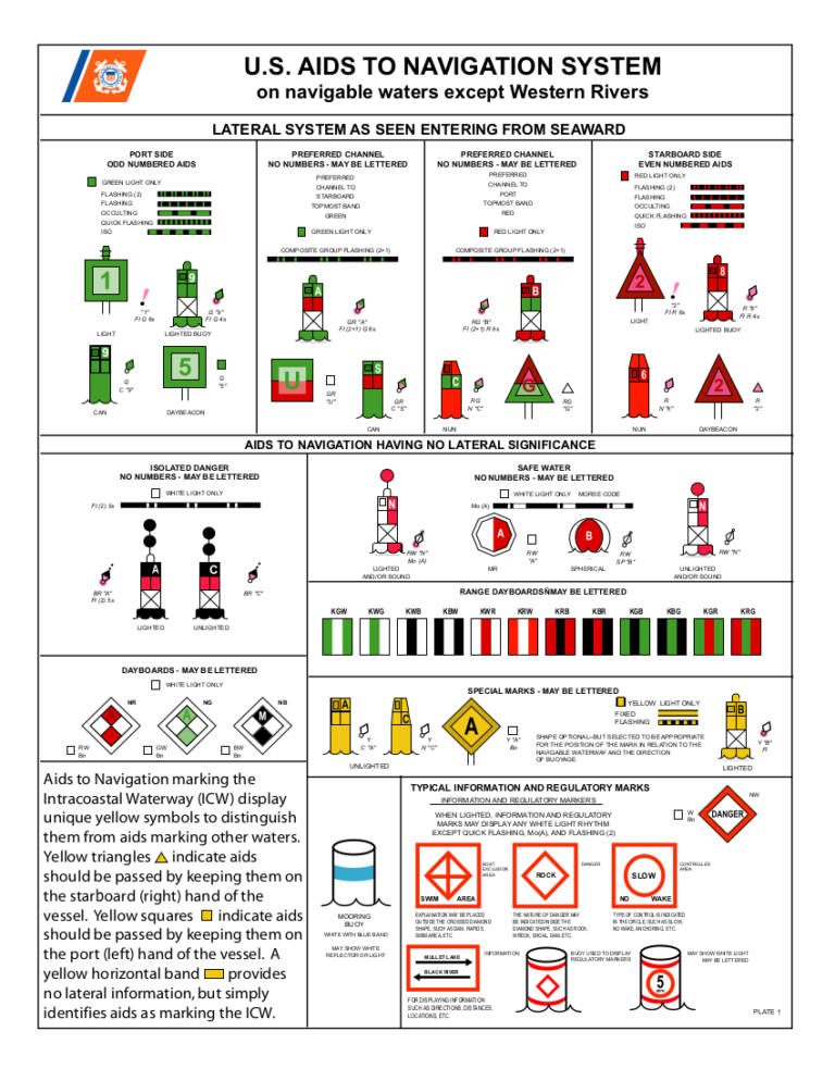 Aids to Navigation (ATONs) - Navigation in a Modern World