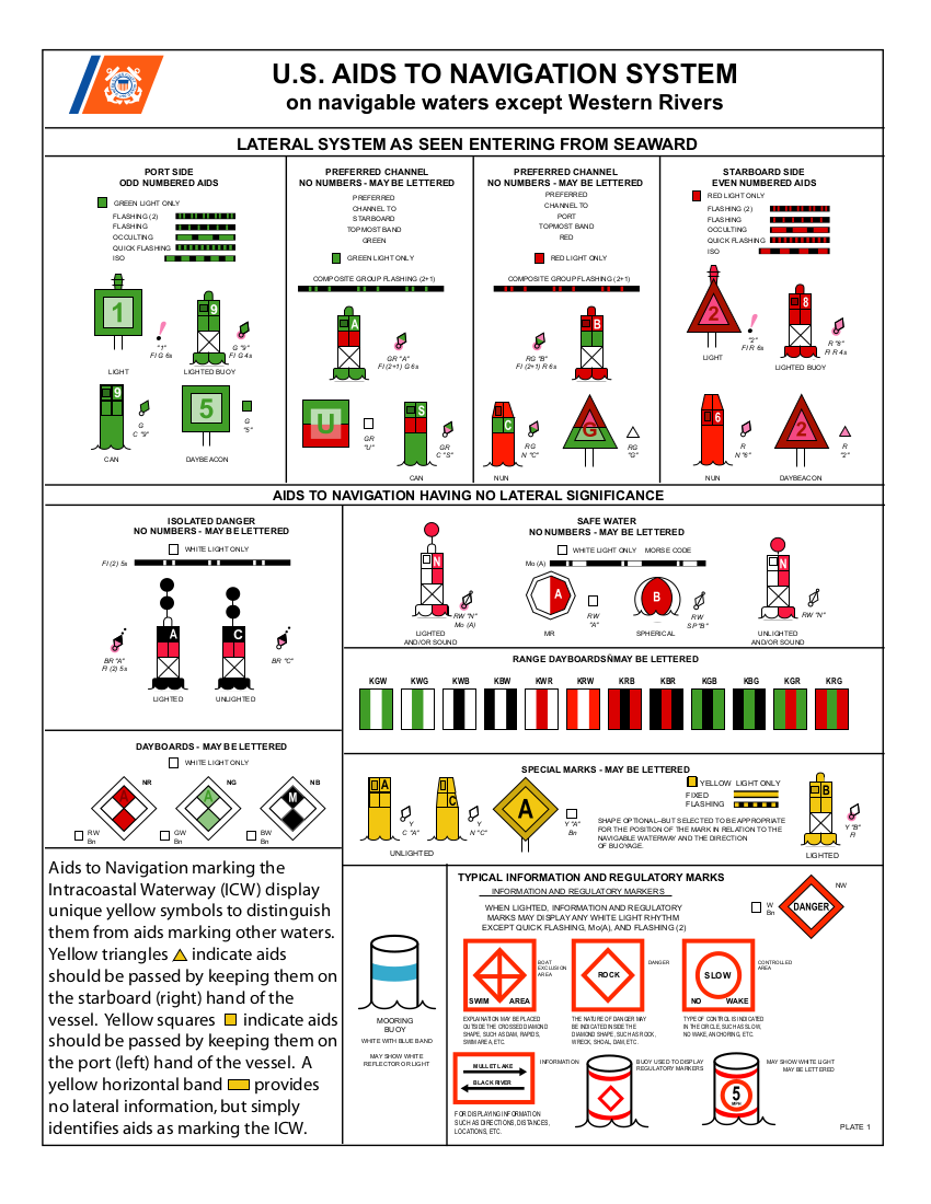 Aids To Navigation ATONs Navigation In A Modern World