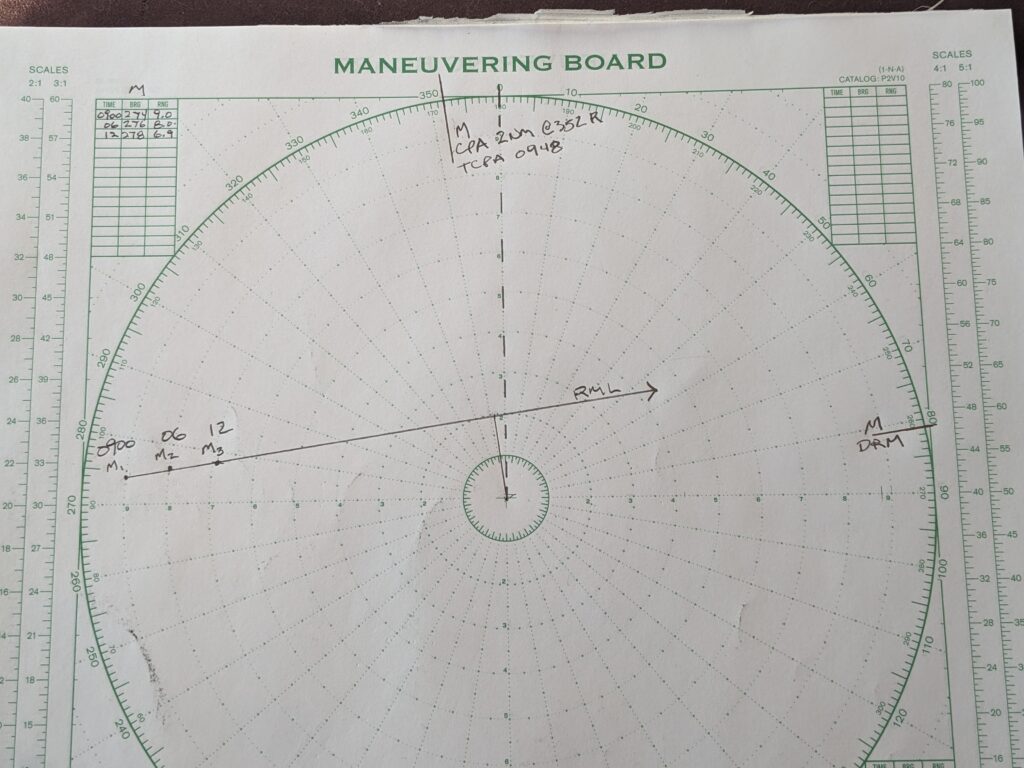 Collision avoidance clearance radar